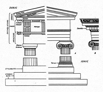 The Architecture of the Parthenon